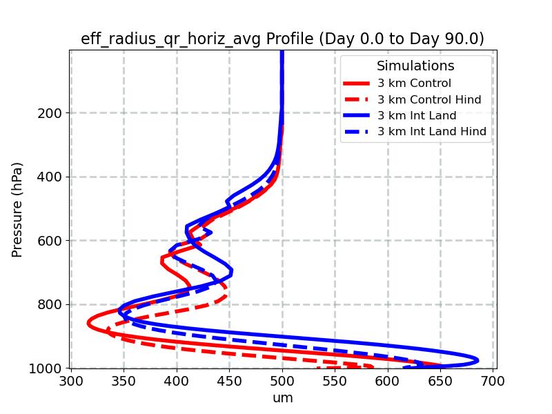 eff_radius_qr_horiz_avg_profile_window2.jpg