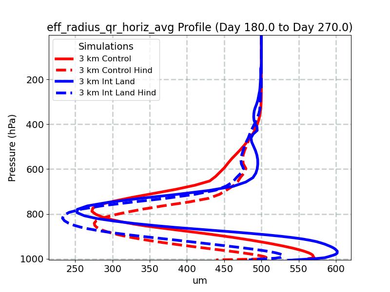 eff_radius_qr_horiz_avg_profile_window4.jpg