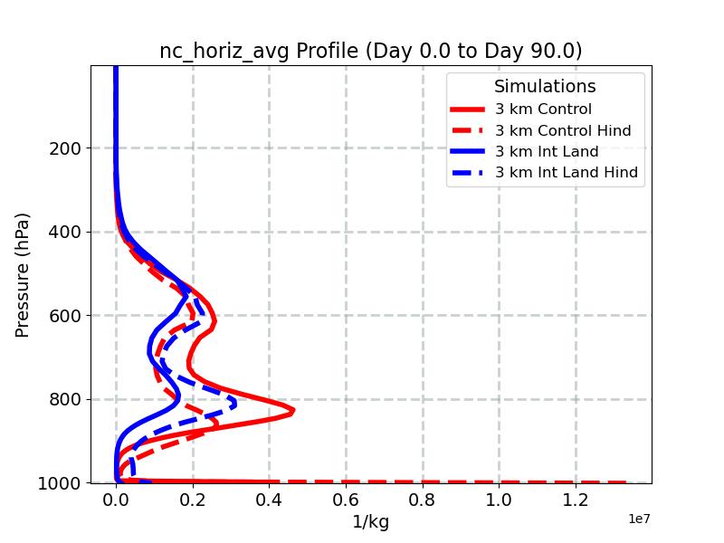 nc_horiz_avg_profile_window2.jpg
