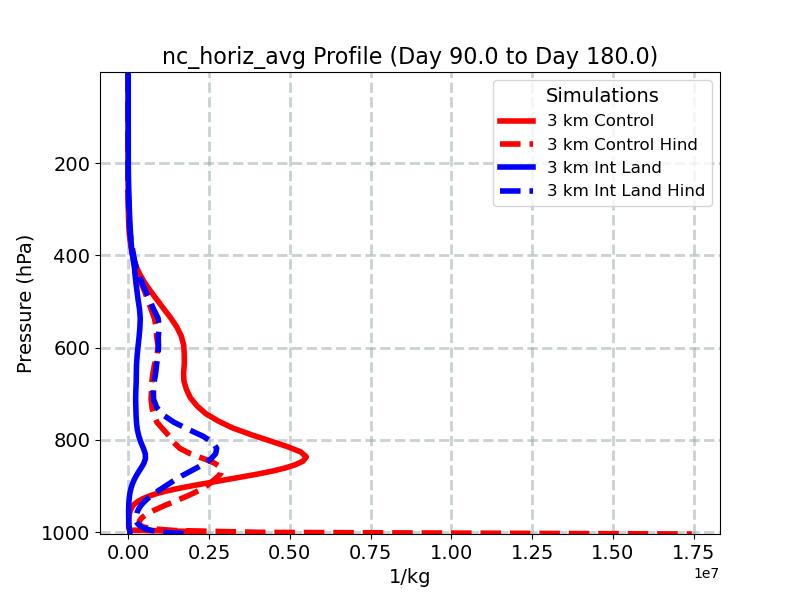 nc_horiz_avg_profile_window3.jpg