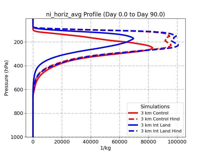 ni_horiz_avg_profile_window2.jpg