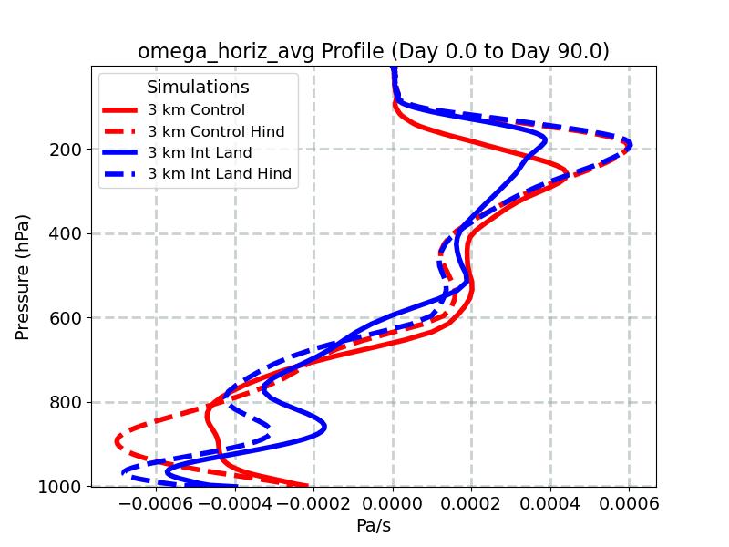 omega_horiz_avg_profile_window2.jpg