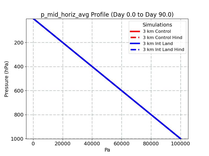p_mid_horiz_avg_profile_window2.jpg