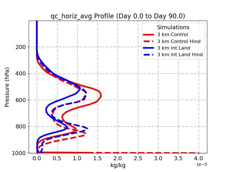 qc_horiz_avg_profile_window2.jpg