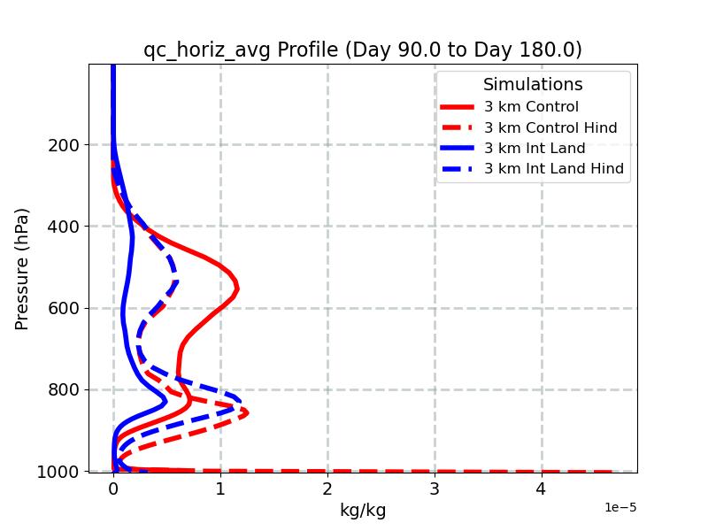qc_horiz_avg_profile_window3.jpg