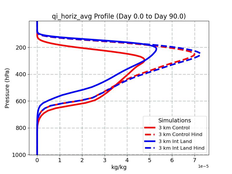 qi_horiz_avg_profile_window2.jpg