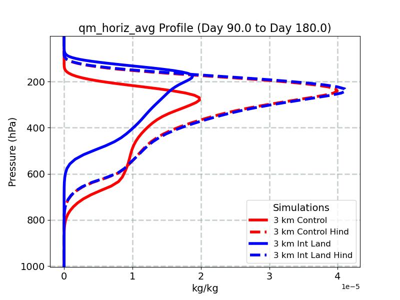qm_horiz_avg_profile_window3.jpg
