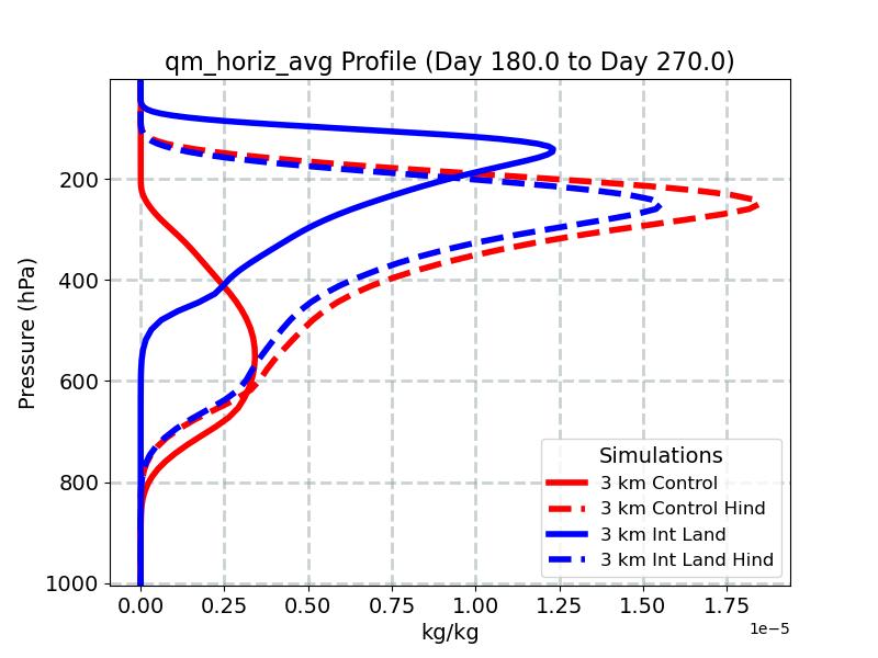 qm_horiz_avg_profile_window4.jpg