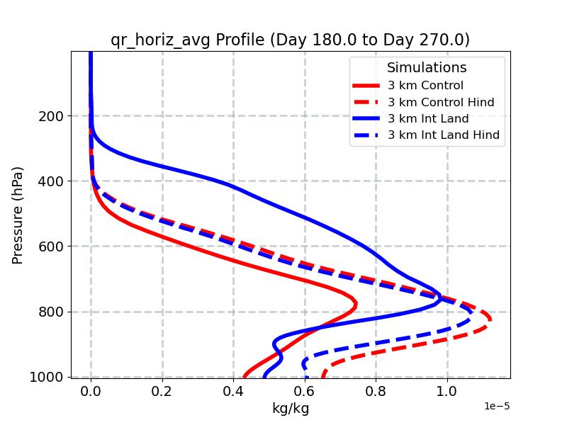 qr_horiz_avg_profile_window4.jpg
