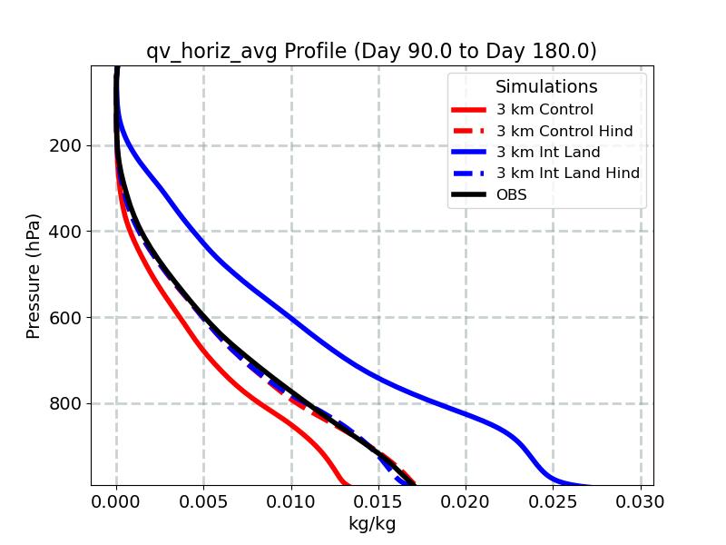 qv_horiz_avg_profile_window3.jpg