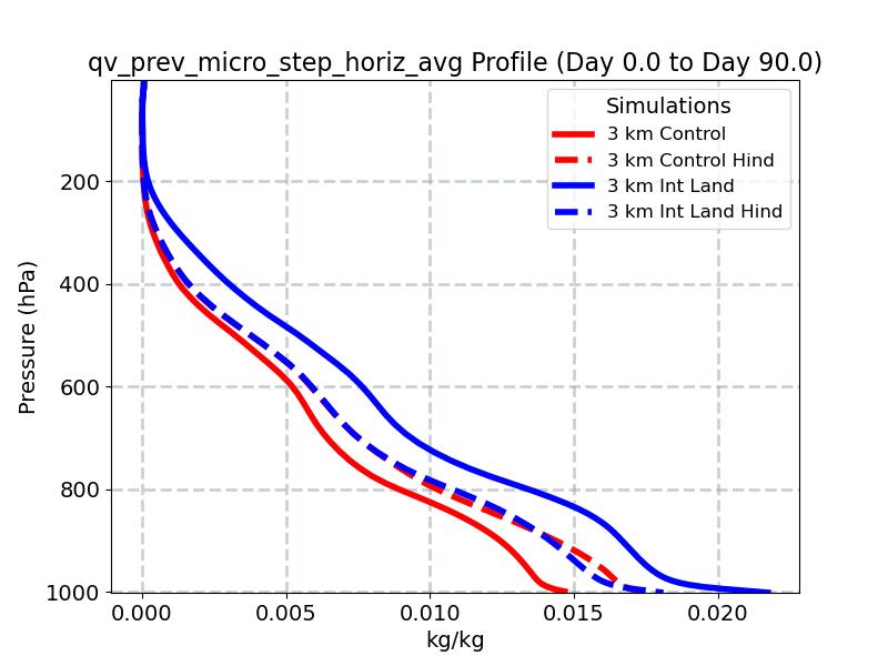 qv_prev_micro_step_horiz_avg_profile_window2.jpg