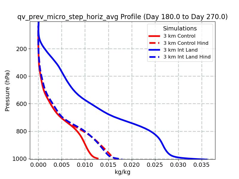 qv_prev_micro_step_horiz_avg_profile_window4.jpg
