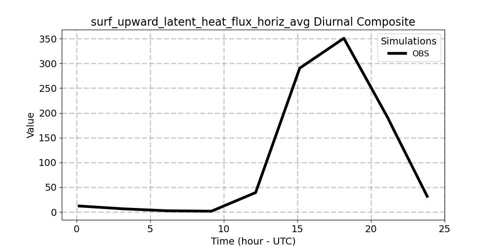 surf_upward_latent_heat_flux_horiz_avg_diurnal1d.jpg