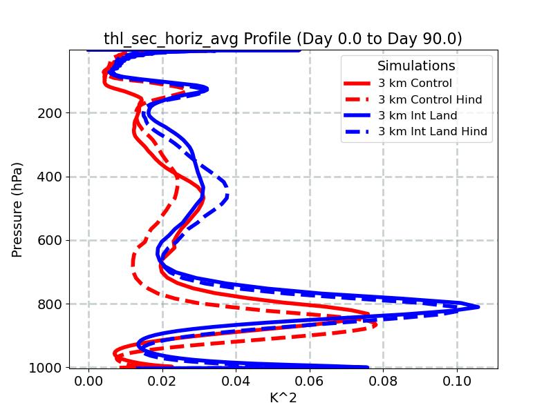 thl_sec_horiz_avg_profile_window2.jpg