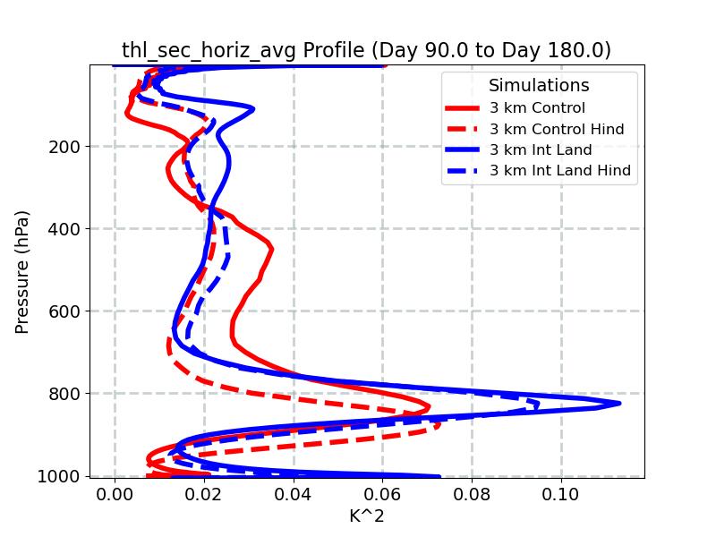 thl_sec_horiz_avg_profile_window3.jpg