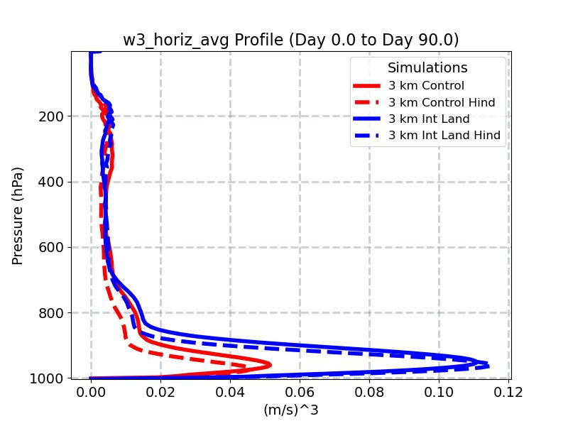 w3_horiz_avg_profile_window2.jpg