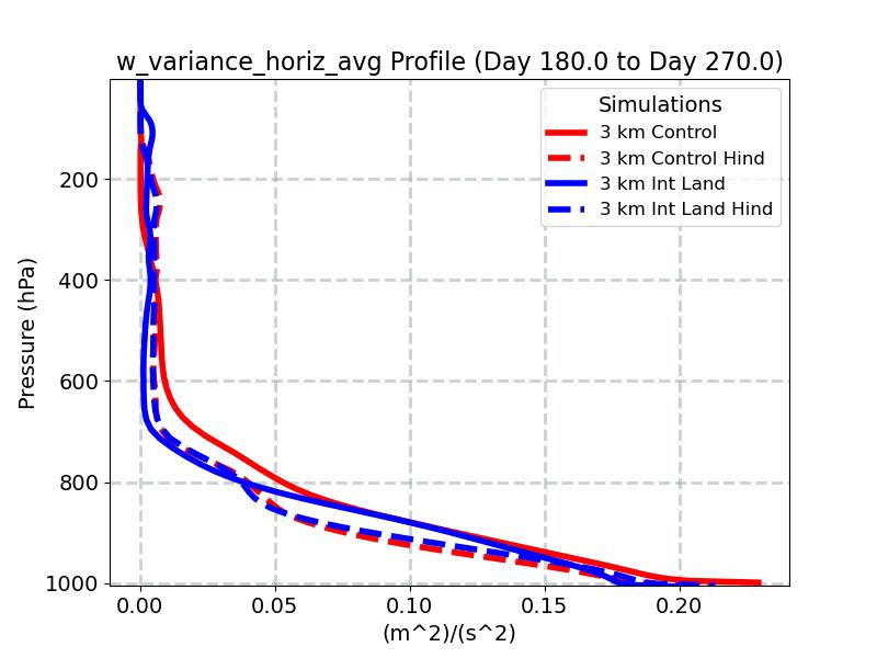 w_variance_horiz_avg_profile_window4.jpg