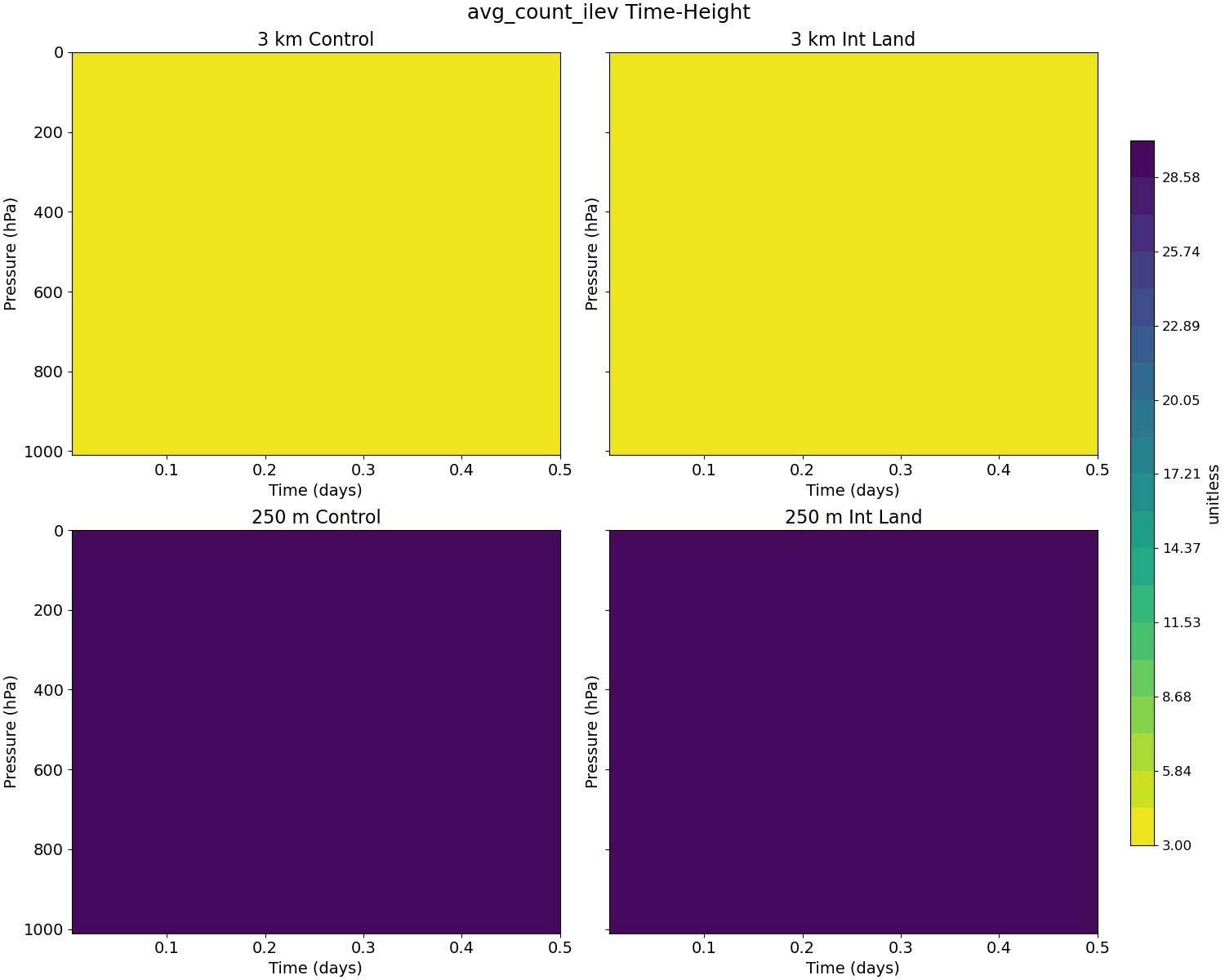 avg_count_ilev_time_height.jpg