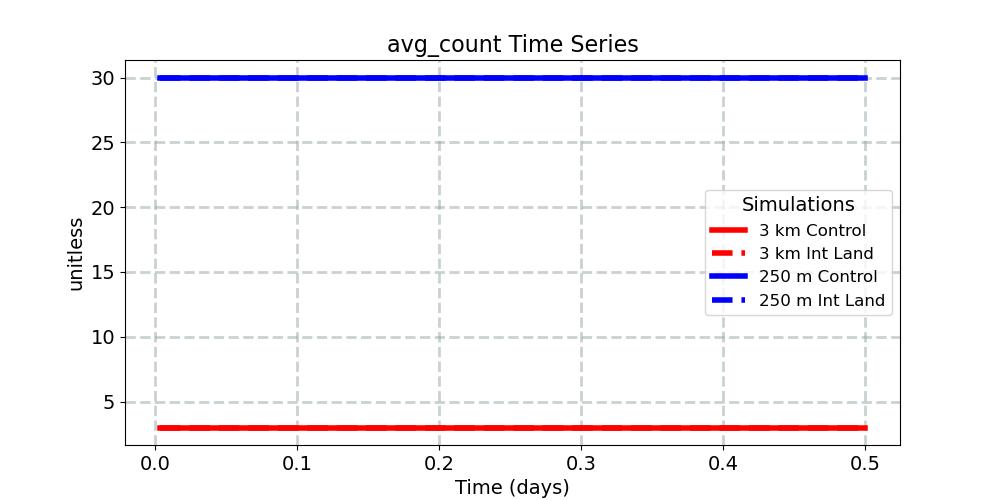 avg_count_timeseries.jpg