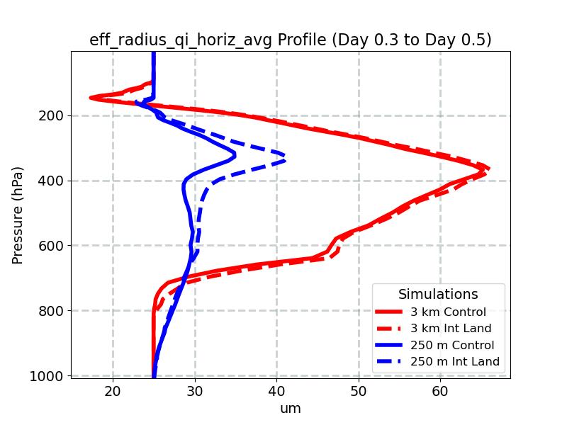 eff_radius_qi_horiz_avg_profile_window4.jpg