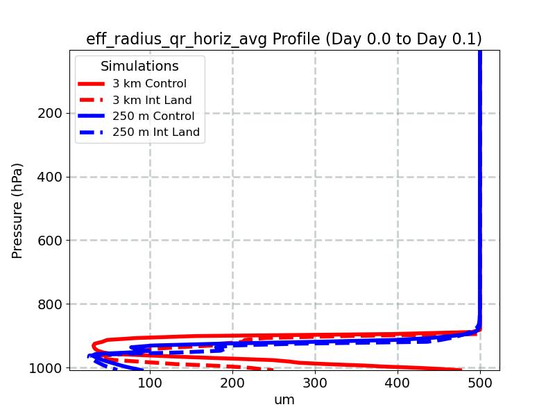eff_radius_qr_horiz_avg_profile_window2.jpg