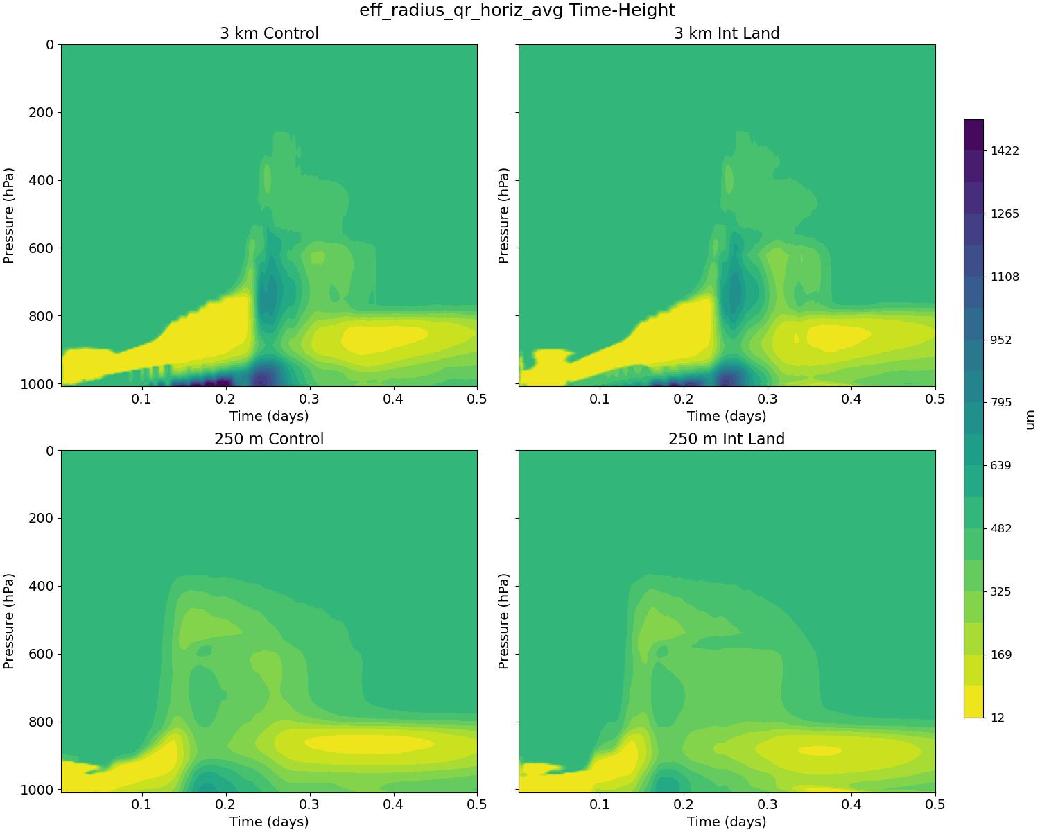 eff_radius_qr_horiz_avg_time_height.jpg