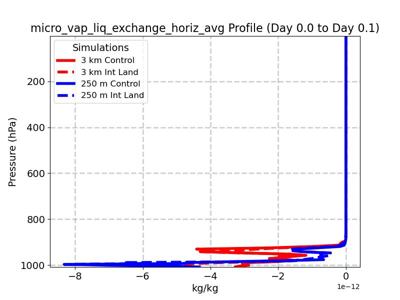 micro_vap_liq_exchange_horiz_avg_profile_window2.jpg