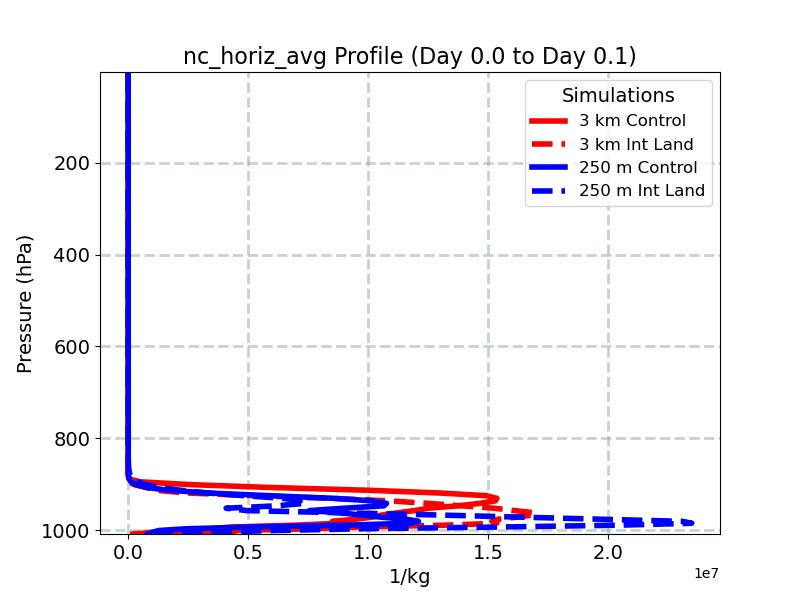 nc_horiz_avg_profile_window2.jpg