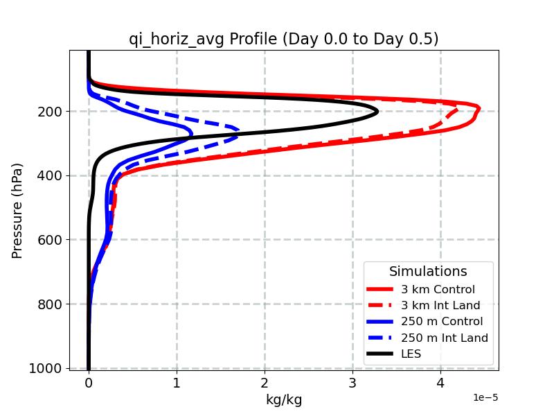 qi_horiz_avg_profile_window1.jpg