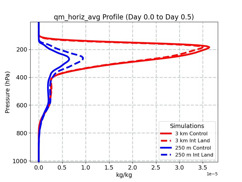 qm_horiz_avg_profile_window1.jpg