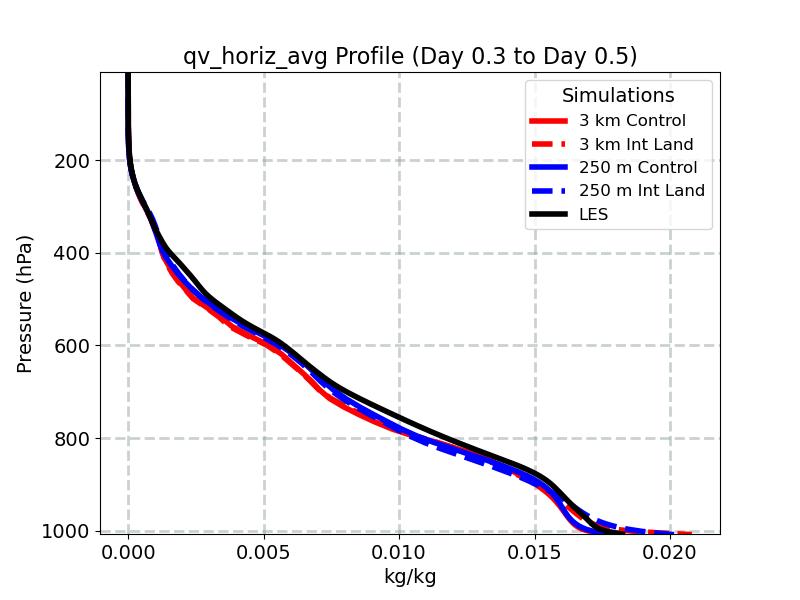 qv_horiz_avg_profile_window4.jpg