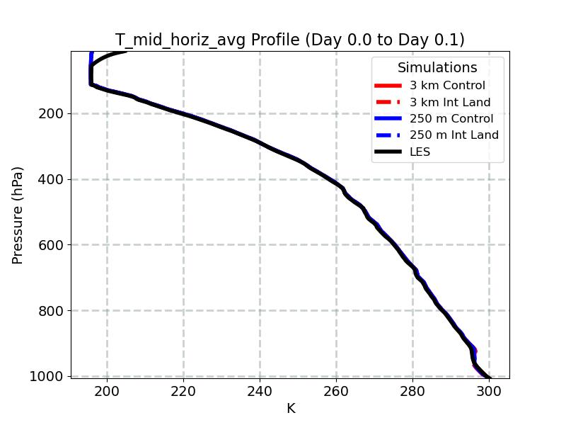 T_mid_horiz_avg_profile_window2.jpg