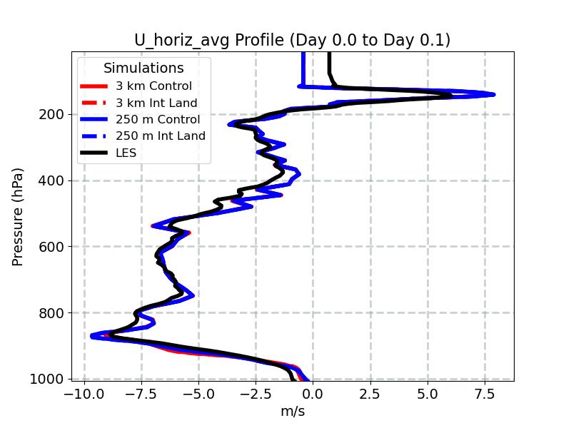 U_horiz_avg_profile_window2.jpg