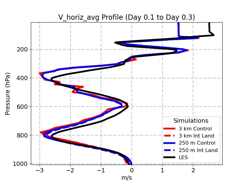 V_horiz_avg_profile_window3.jpg