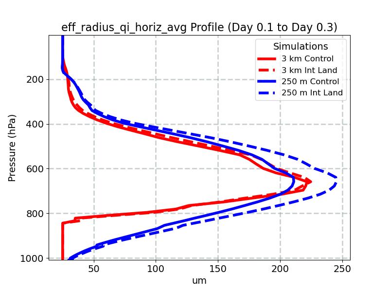 eff_radius_qi_horiz_avg_profile_window3.jpg