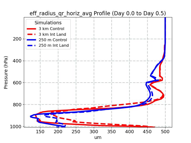 eff_radius_qr_horiz_avg_profile_window1.jpg