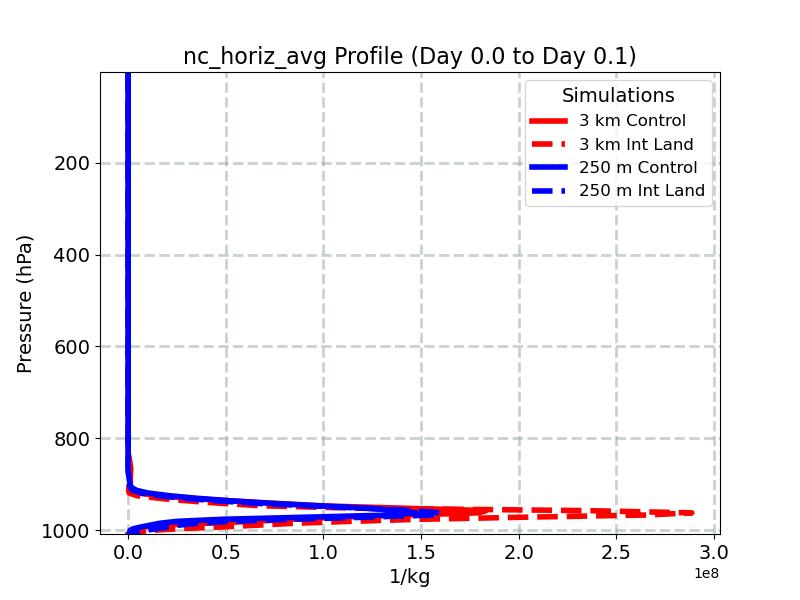 nc_horiz_avg_profile_window2.jpg