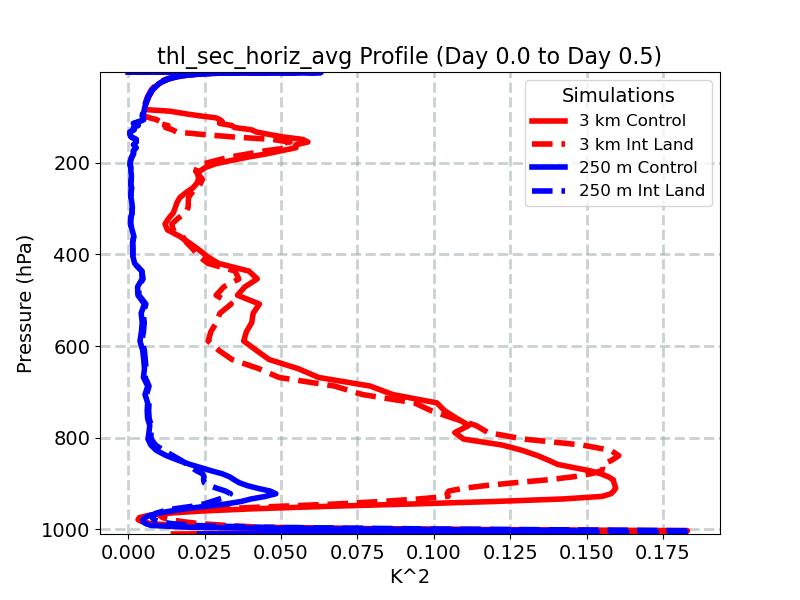 thl_sec_horiz_avg_profile_window1.jpg
