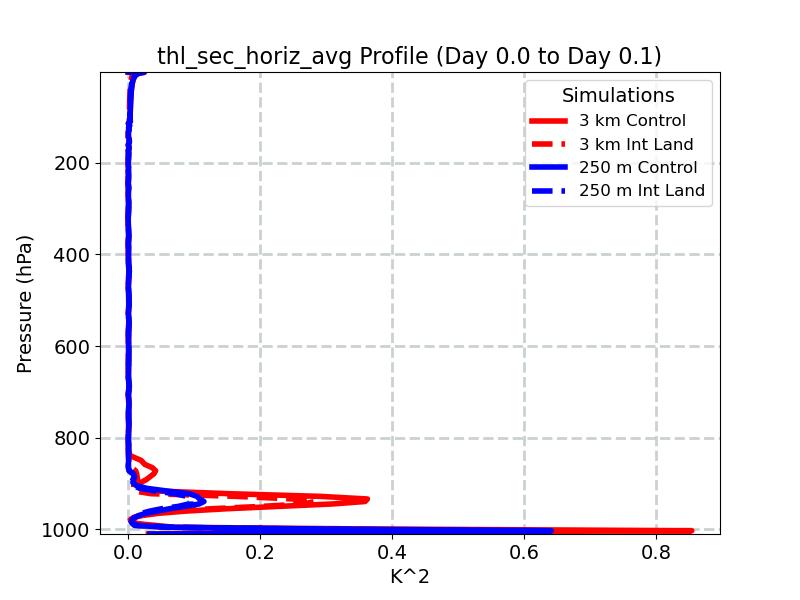 thl_sec_horiz_avg_profile_window2.jpg
