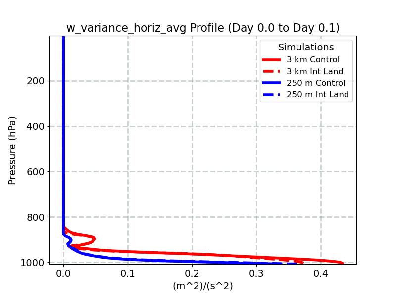 w_variance_horiz_avg_profile_window2.jpg