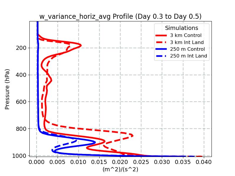 w_variance_horiz_avg_profile_window4.jpg