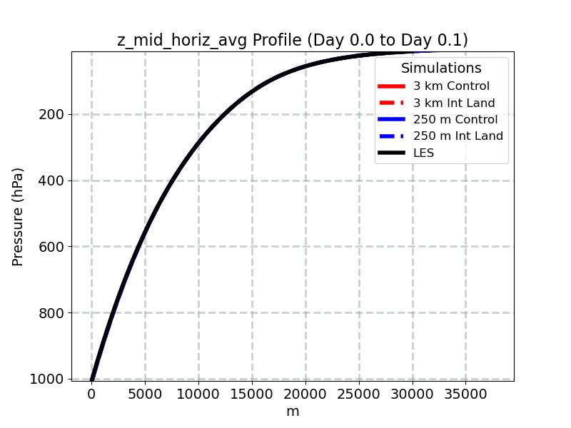 z_mid_horiz_avg_profile_window2.jpg