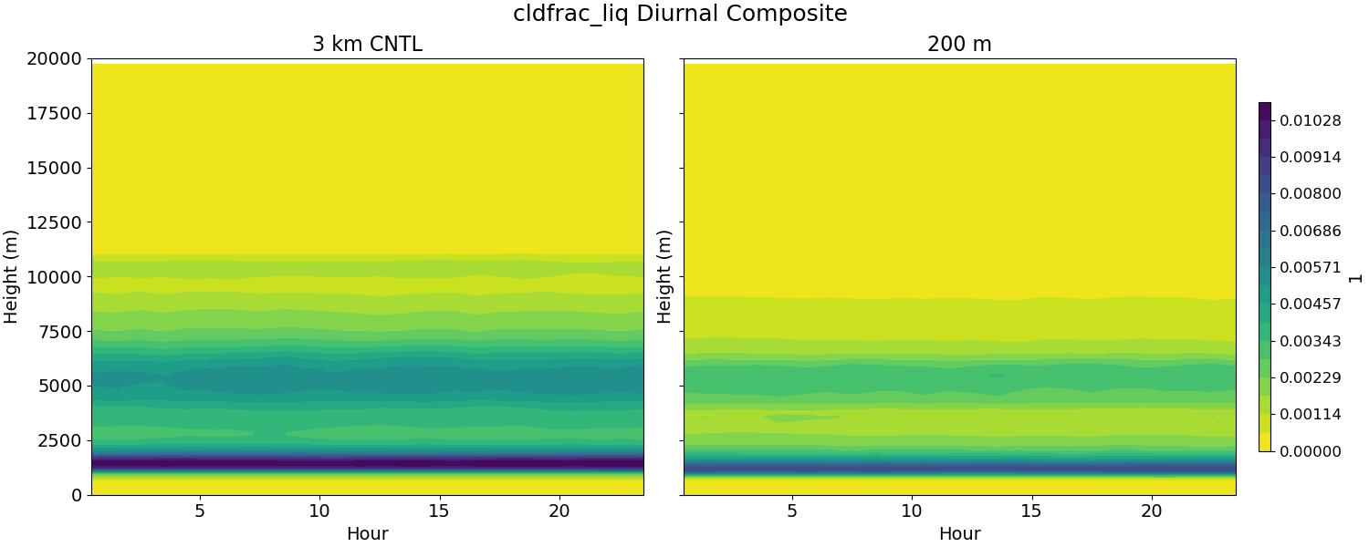 cldfrac_liq_diurnal2d.jpg
