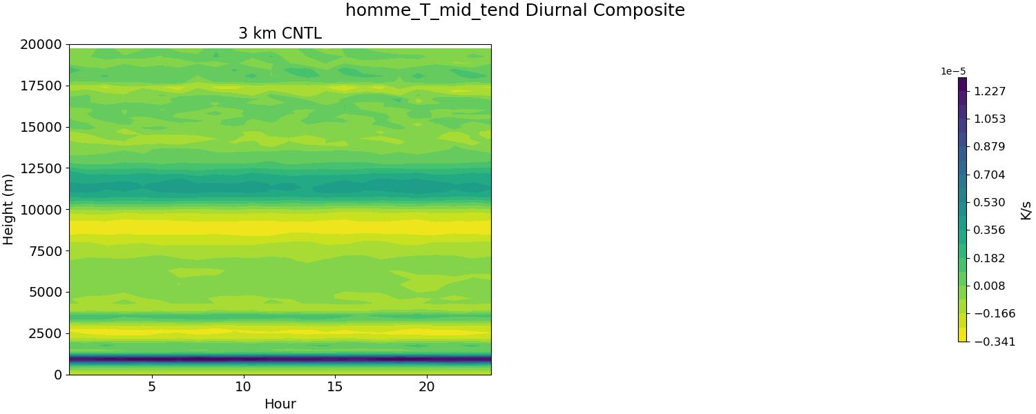 homme_T_mid_tend_diurnal2d.jpg