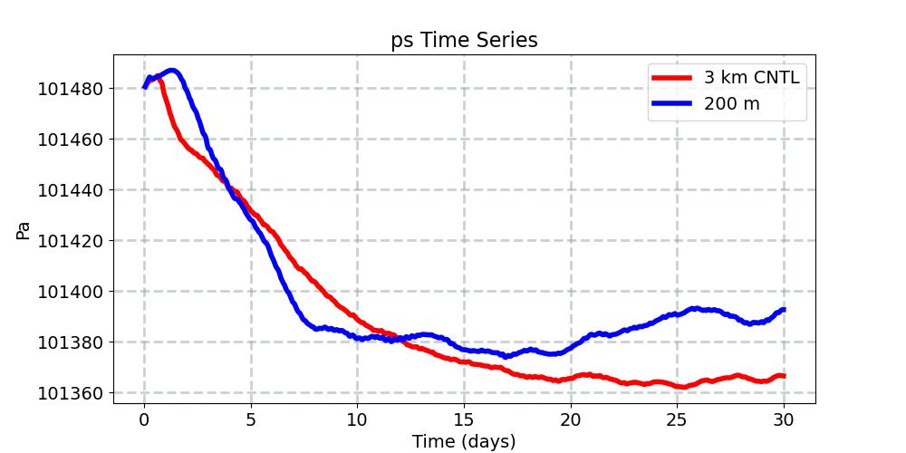 ps_timeseries.jpg