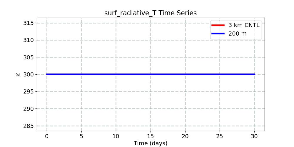 surf_radiative_T_timeseries.jpg