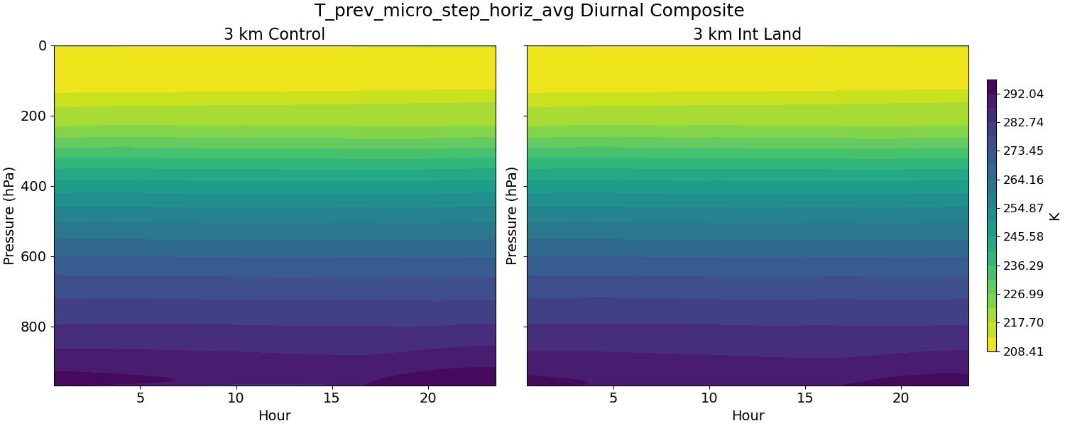 T_prev_micro_step_horiz_avg_diurnal2d.jpg