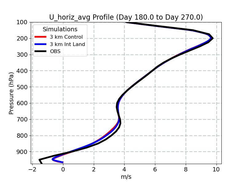 U_horiz_avg_profile_window4.jpg