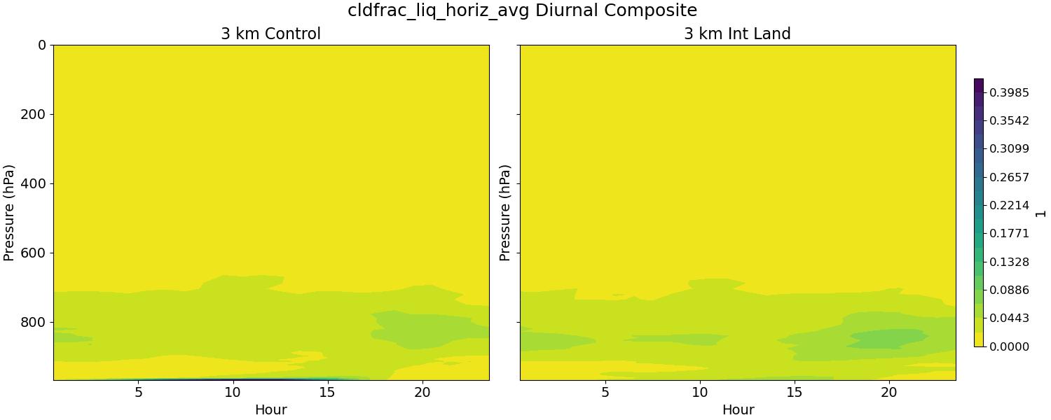 cldfrac_liq_horiz_avg_diurnal2d.jpg