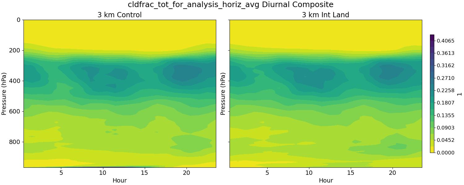 cldfrac_tot_for_analysis_horiz_avg_diurnal2d.jpg